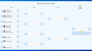 Losowanie Fazy Pucharowej Turnieju q24q.pl Formula B 1-3-5 PRO 