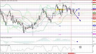 Weekly Forex forecast 08.04-12.04.2019: EUR/USD, GBP/USD, USD/JPY, AUD/USD, Gold