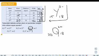 Eğitim Vadisi 9.Sınıf Kimya 7.Föy Atomun Yapısı Konu Anlatım Videoları