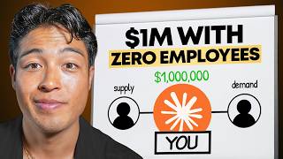 The Best One-Person AI Business for Making $1M in 2026