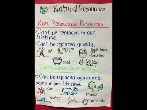 Natural Resources || Non Renewable and Renewable Resources