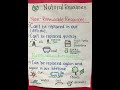 Natural Resources Non Renewable And Renewable Resources
