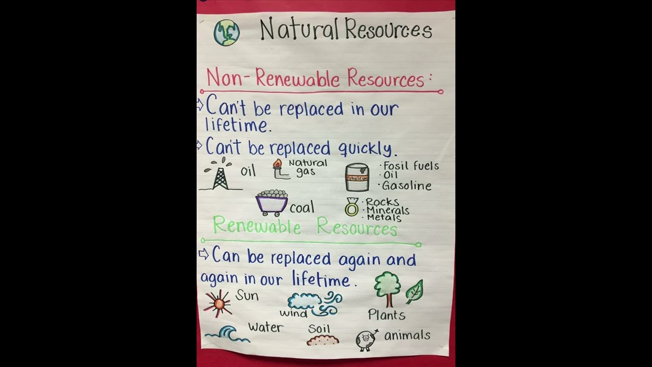 Natural Resources || Non Renewable and Renewable Resources