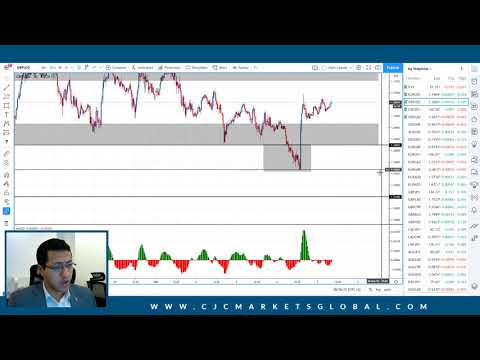 Daily Market Review - 5th of Feb 2021