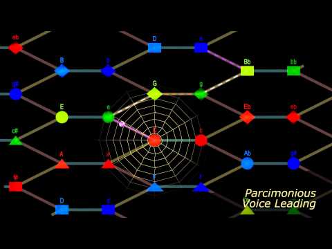 From Circle to Hyperspheres — Chap 23: Spinnen Tonnetz