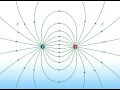 Electric Flux And Field Lines Electric Dipole Field Lines 3 7