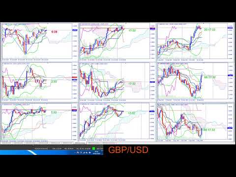 GBP/USD ngày 23/10/2019 phat luc 23h00
