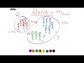 Alliance  Definition for Kids