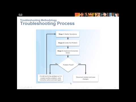 CCNA 4  Network Troubleshooting