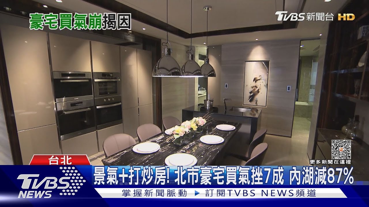 景氣加打炒房!北市豪宅買氣挫7成 內湖減87%