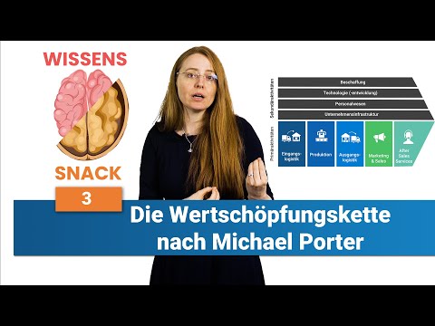 Die Wertschöpfungskette nach Michael Porter