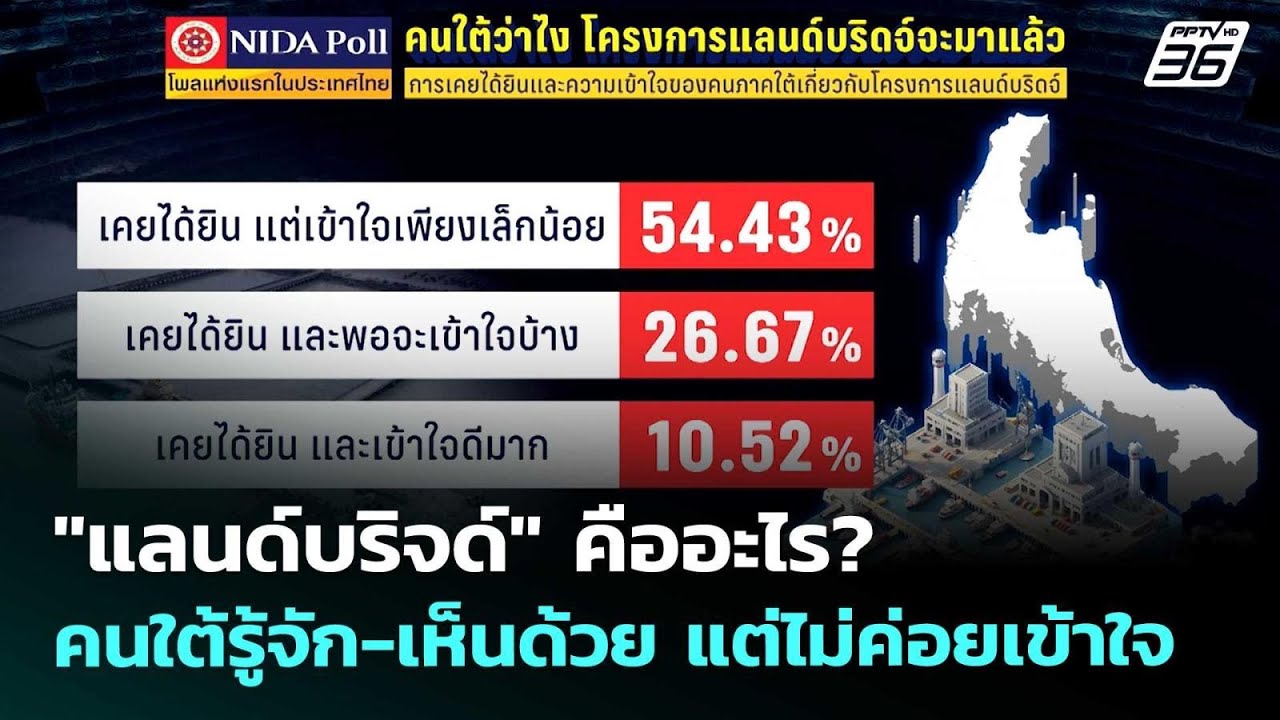"แลนด์บริจด์" คืออะไร? คนใต้รู้จัก-เห็นด้วย แต่ไม่ค?