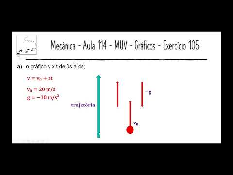 Física – Mecânica – Aula 114 – MUV – Gráficos – Exercício 105