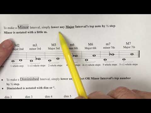 Introduction to Interval Quality