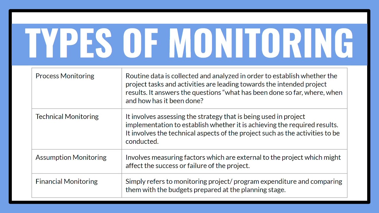 Introduction to Monitoring and Evaluation - A basic course