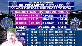 IPL 2024 Match 9 Rajasthan vs Delhi | Rajasthan Royals won by 12 Runs | Latest IPL 2024 Points Table