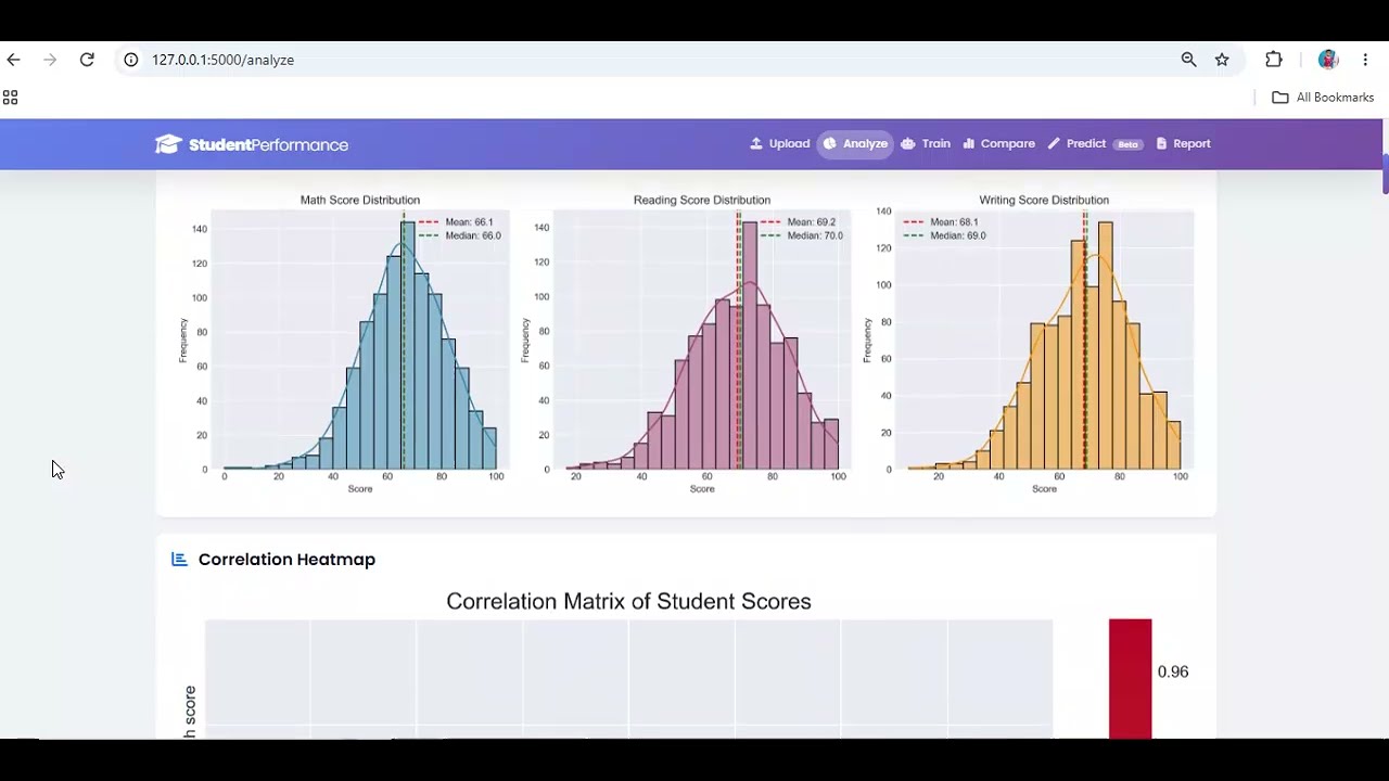 Student Academic Performance Prediction Using Machine Learning
