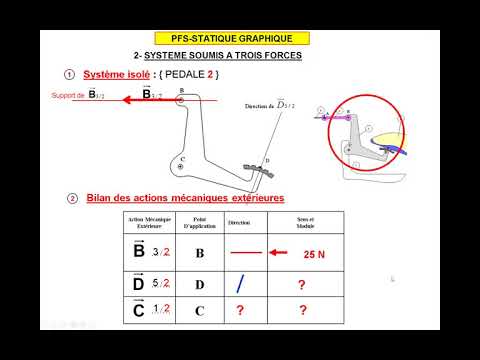 PFS MECANIQUE APPLIQUEE BTS CRCI