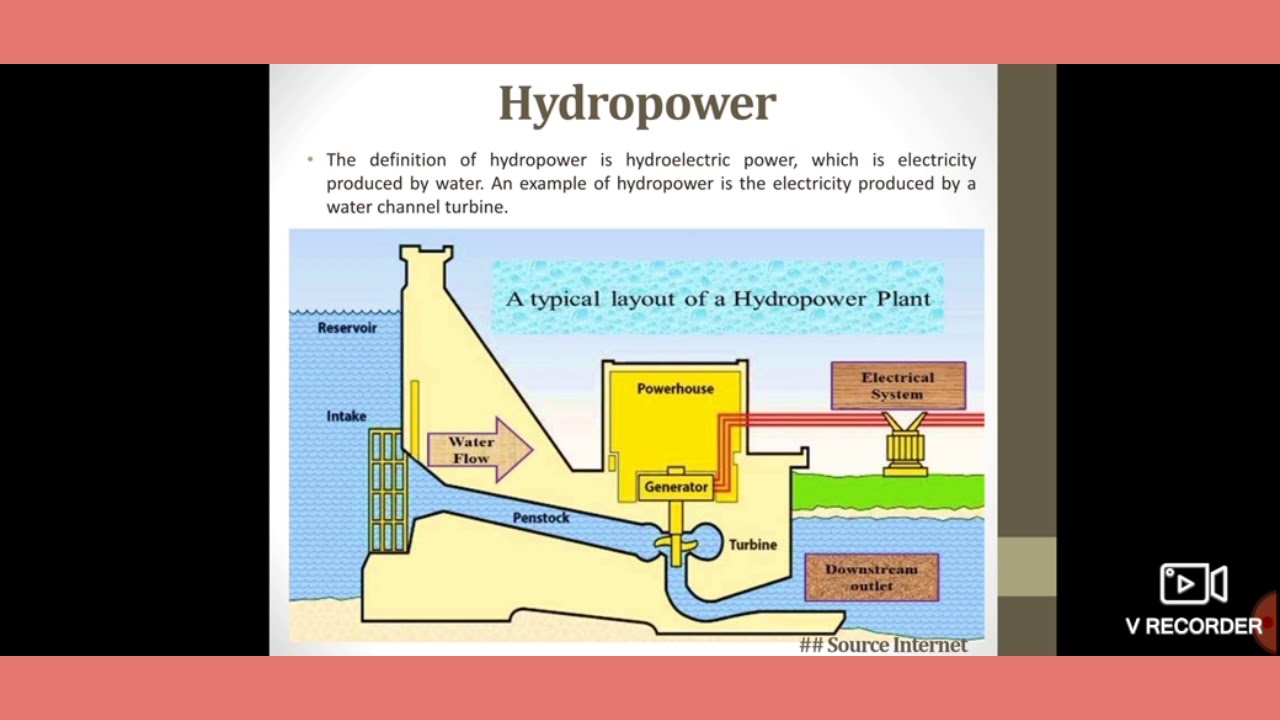 BE 4th Sem Civil: CE-SGI- Infrastructure, Power Generation and Sustainabilty