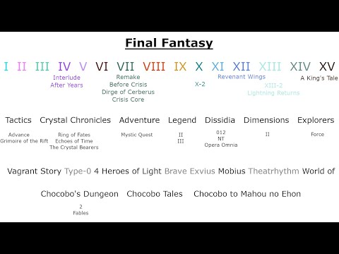 Final Fantasy - All Final Boss Themes