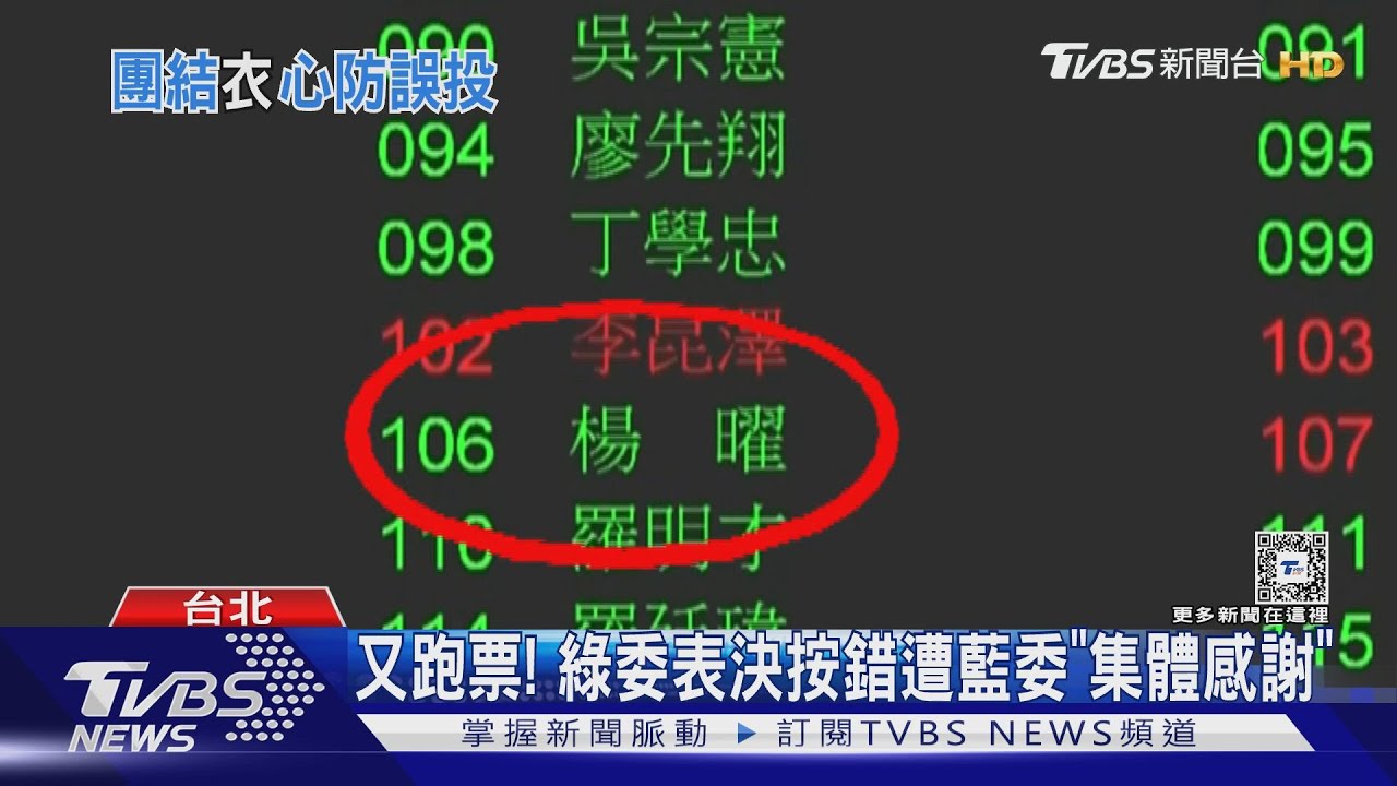 又跑票！綠委表決按錯　遭藍委「集體感謝」