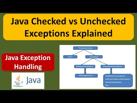 Java Checked vs Unchecked Exceptions Explained