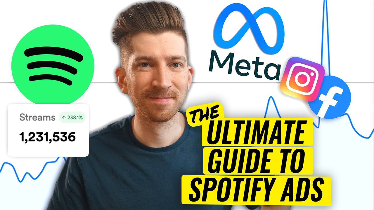 My Proven Meta Ads Strategy (How to Promote Music on Spotify)
