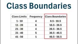 Statistics: How to Find Class Boundaries