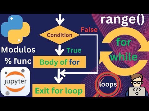 Python Loops And Range Function Tutorial Mastering For Loops While Loops Modulos Operator