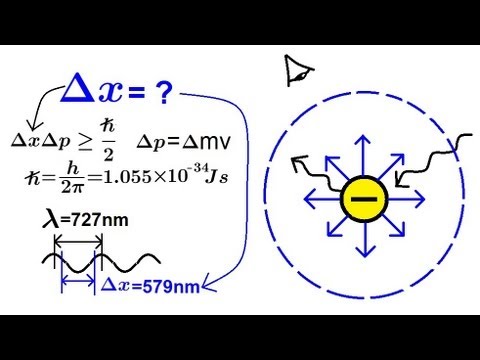 Physics - Modern Physics (12 of 26) What is the Heisenberg Uncertainty Principle?