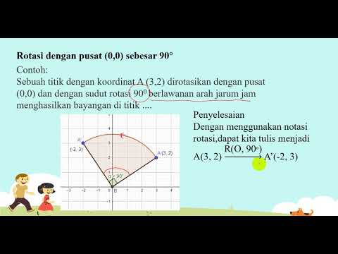Transformasi Geometri bagian 3 (Rotasi)