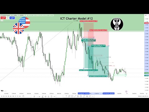 ICT Charter Model #12 - GBPUSD Review 09132024