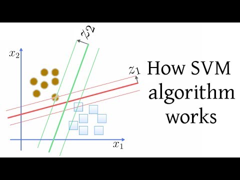 SVM(支持向量機)算法的工作原理 (How SVM (Support Vector Machine) algorithm works)