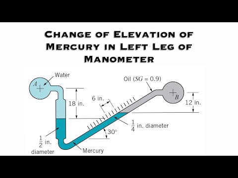 Fluid Mechanics - Determine the Change in the Elevation of the Mercury in the Left Leg