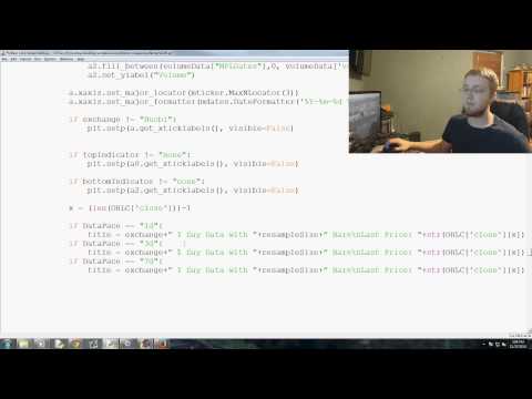 Learn Graphing OHLC Candlestick Tkinter tutorial Python 3 4 part 26 ...