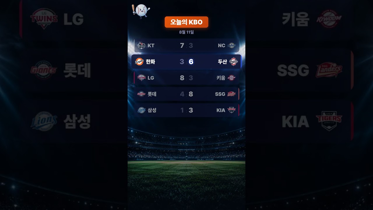 #Shorts 엘지가 키움을 흔든 밤, 5점 차가 만들어진 이유