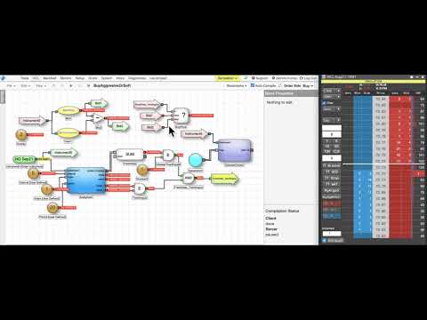 Trading Futures & Bitcoin - Build a moving average crossover algo in minutes