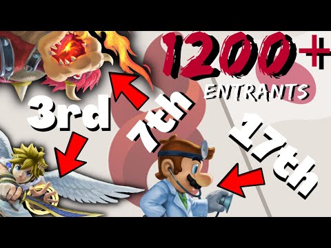 Japan's Meta is COMPLETELY Different in Smash Ultimate (Kagaribi 9 Recap)