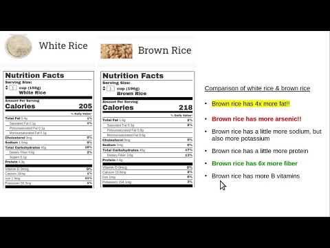 Comparison White & Brown rice
