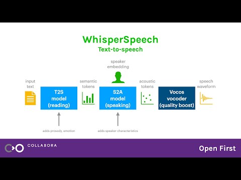 Open Source Text-To-Speech Projects: WhisperSpeech - In Depth Discussion