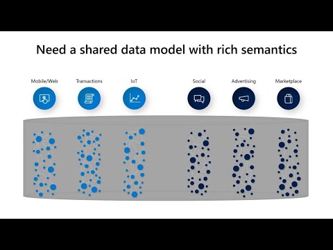 Tips &amp; Tricks for getting data of any shape and size into Azure Data Lake using - THR3018