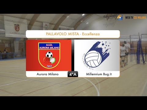 Sintesi Aurora Milano - Millennium Bug .it