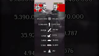 Download lagu NAZI GERMANY VS SOVİET UNION COMPARİSON (1939-1941) WW2 #shorts #viralshorts mp3