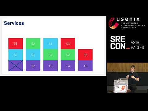 SREcon19 Asia/Pacific - Extending a Scheduler to Better Support Sharded Services