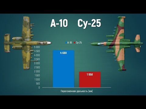 Су-25 vs А-10. Какой штурмовик лучше?