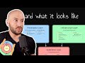 Understand Clean Architecture In 7 Minutes
