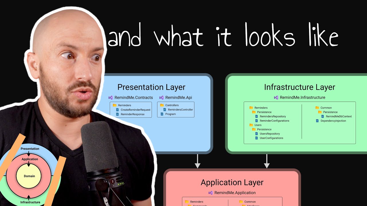 Understand Clean Architecture in 7 Minutes