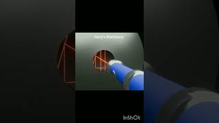 Ferry's Blackbody|| Physics animation|| #science #blackbody #radiation