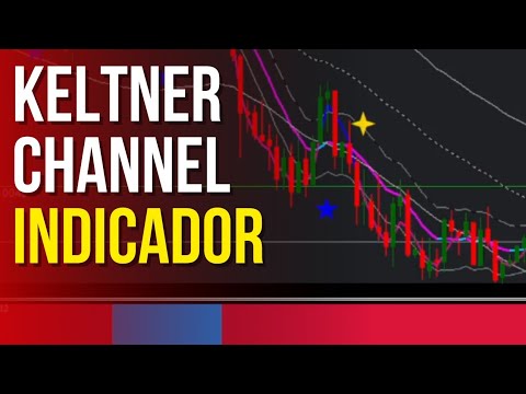 Keltner Channel Intraday