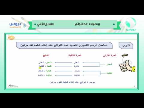 الثا ني المتوسط | الفصل الدراسي الثاني 1438 |رياضيات |عد النواتج